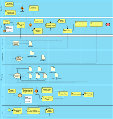 BPMN Nurul Fikri | Visual Paradigm User-Contributed Diagrams / Designs